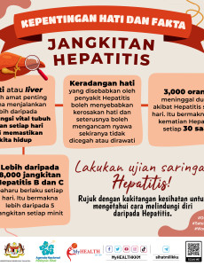 Jangkitan Hepatitis : Kepentingan Hati Dan Fakta